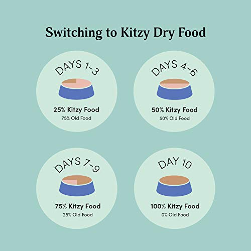 Kitzy Dry Cat Food - Wild Caught Whitefish, Grain-Free, and Nutritious Protein Recipe