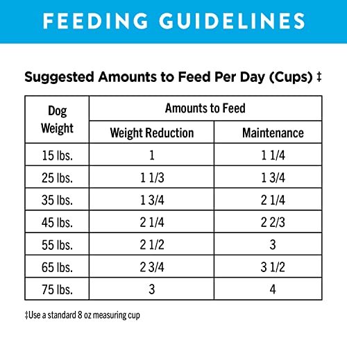 Nutro Weight Management Dog Food with Chicken Protein