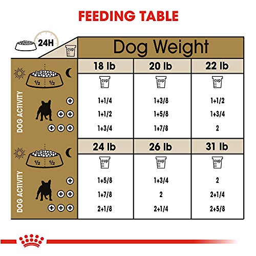 Royal Canin Bulldog Nutrition Dog Food | Healthy & Delicious